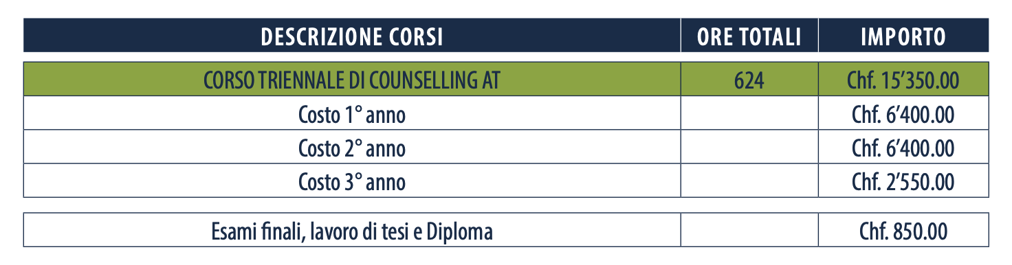 Omeonatura Counselling AT tabella costi 1